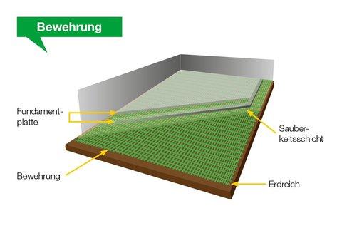 Illustration Bewehrung  Illustration Bewehrung