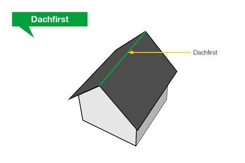 Dachfirst Dachfirst