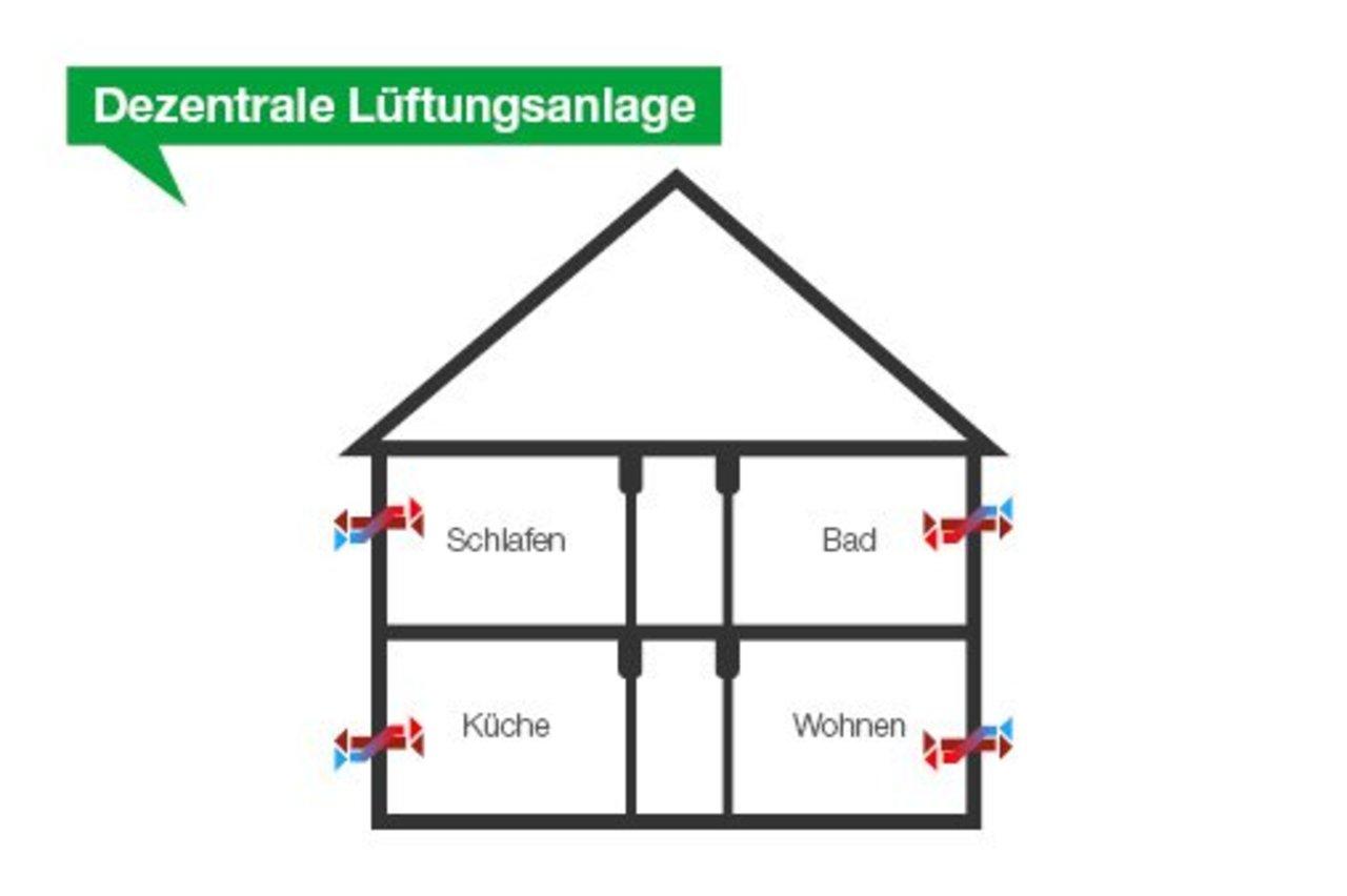 Arten der Lüftung und Lüftungssysteme, Bauphysik