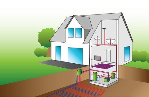 Erd-Wärmepumpe Erd-Wärmepumpe