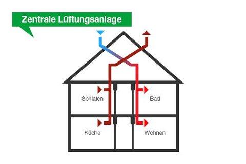 Illustration Zentrale Lüftungsanlage  Illustration Zentrale Lüftungsanlage