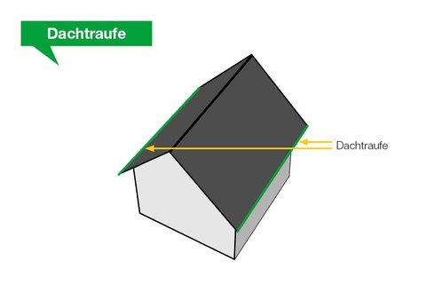 Dachtraufe Dachtraufe