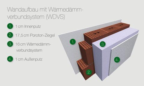 Massivbauweise: Das wird darunter verstanden | HELMA